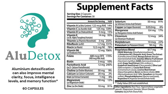 Ingredients of Aluminium Detox Formula